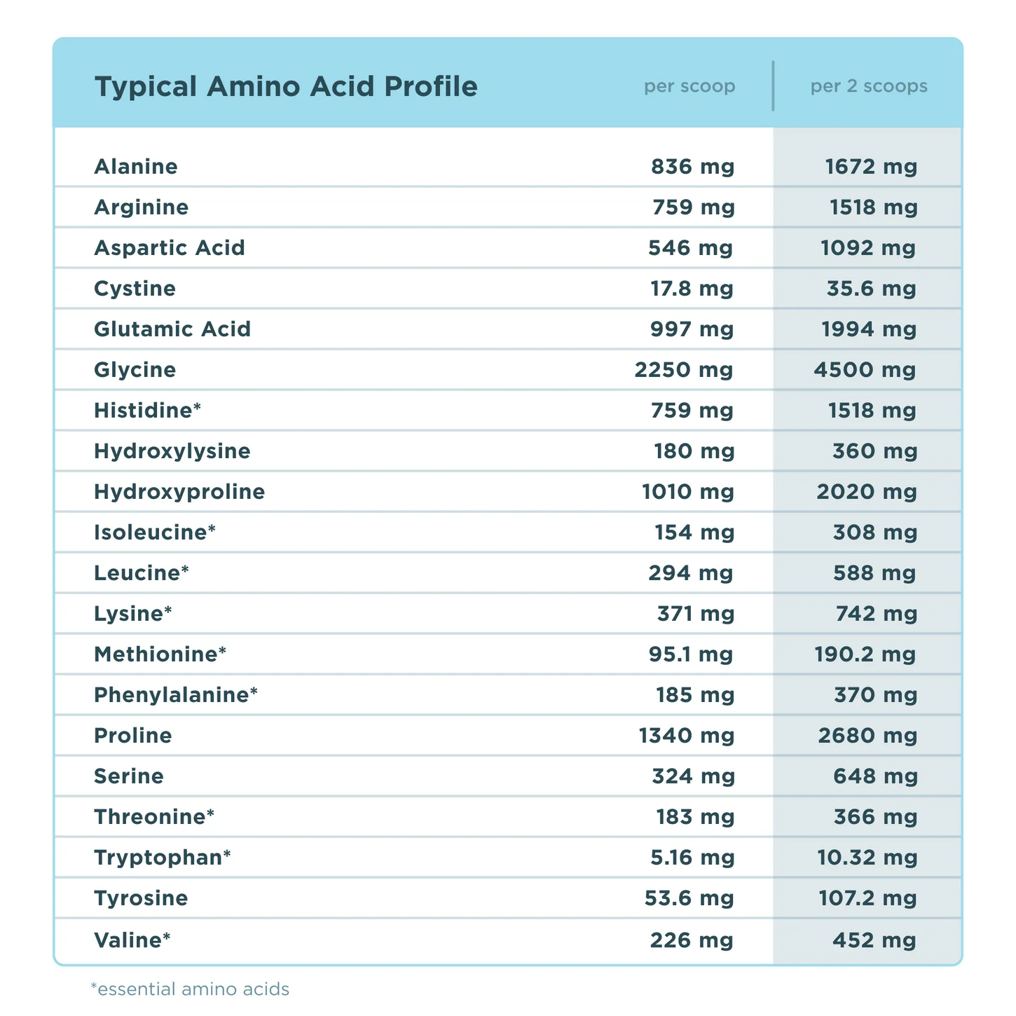 Pure Multi Collagen Protein - Image 4