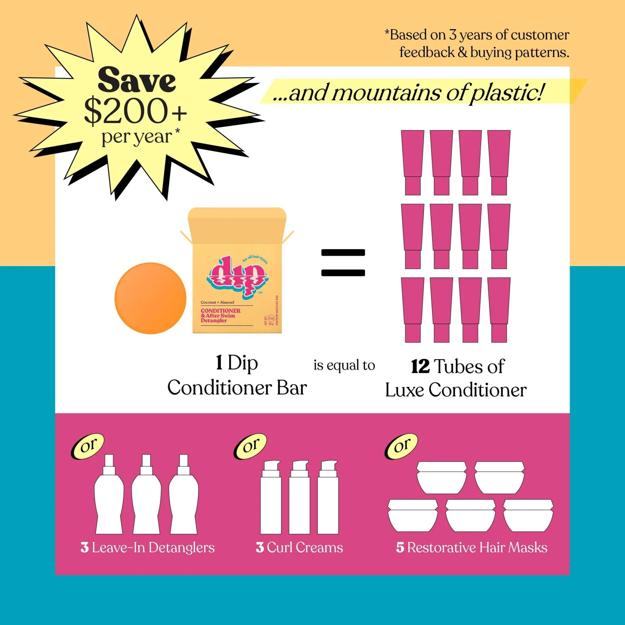 Conditioner Bar & After Swim Detangler | Coconut & Almond - Image 6
