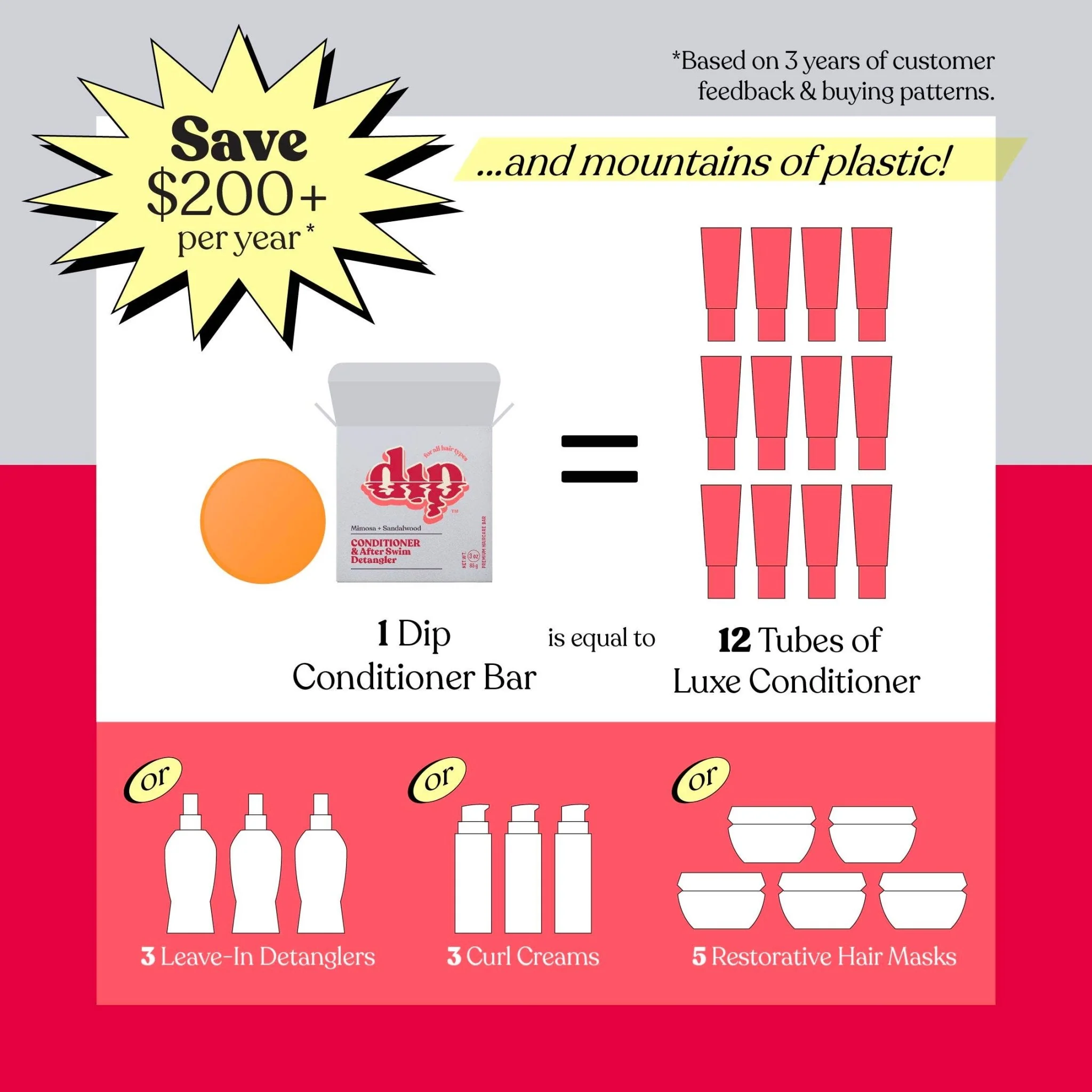 Conditioner Bar & After Swim Detangler | Mimosa & Sandalwood - Image 5