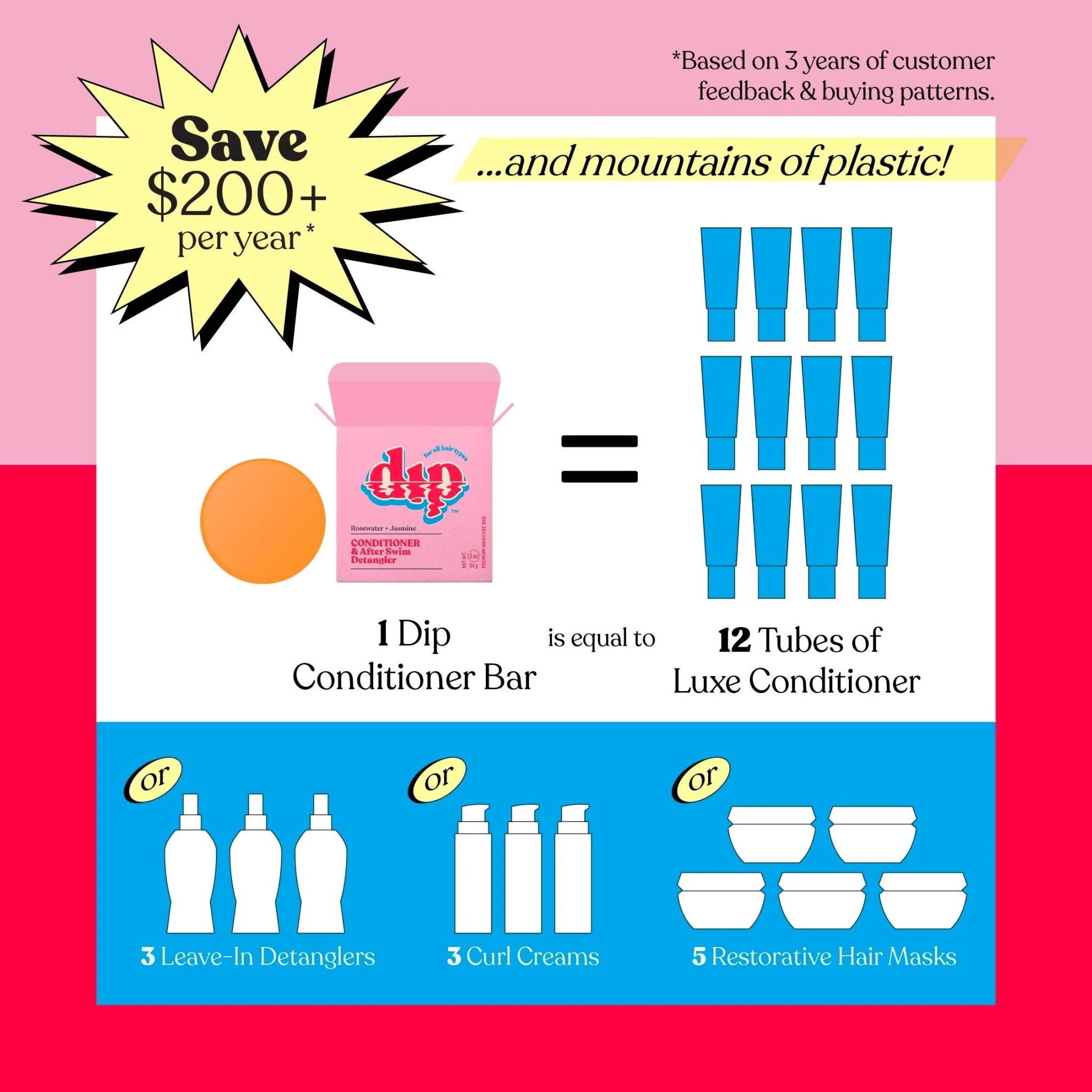 Conditioner Bar & After Swim Detangler | Rosewater & Jasmine - Image 6