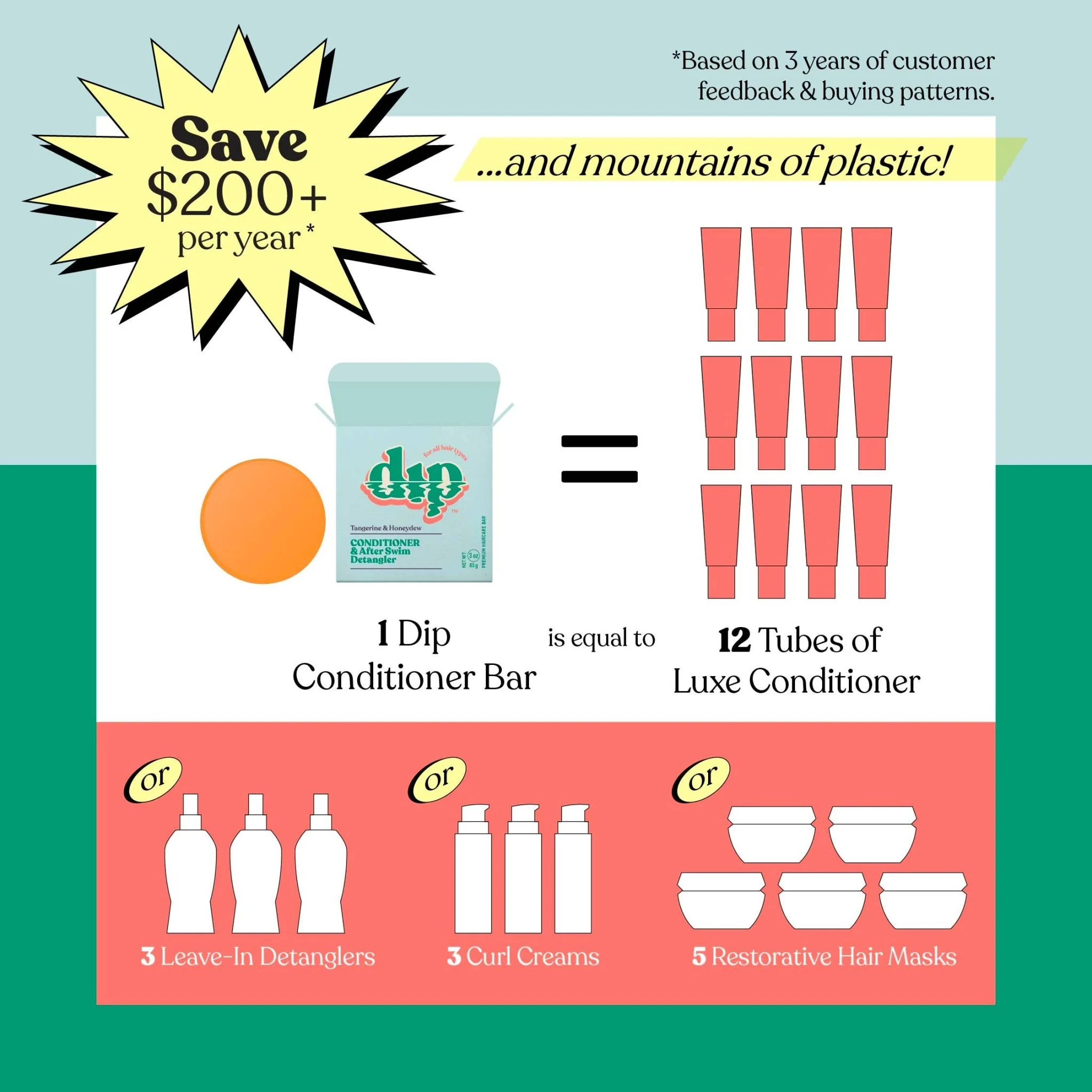 Conditioner Bar & After Swim Detangler | Tangerine & Honeydew - Image 5