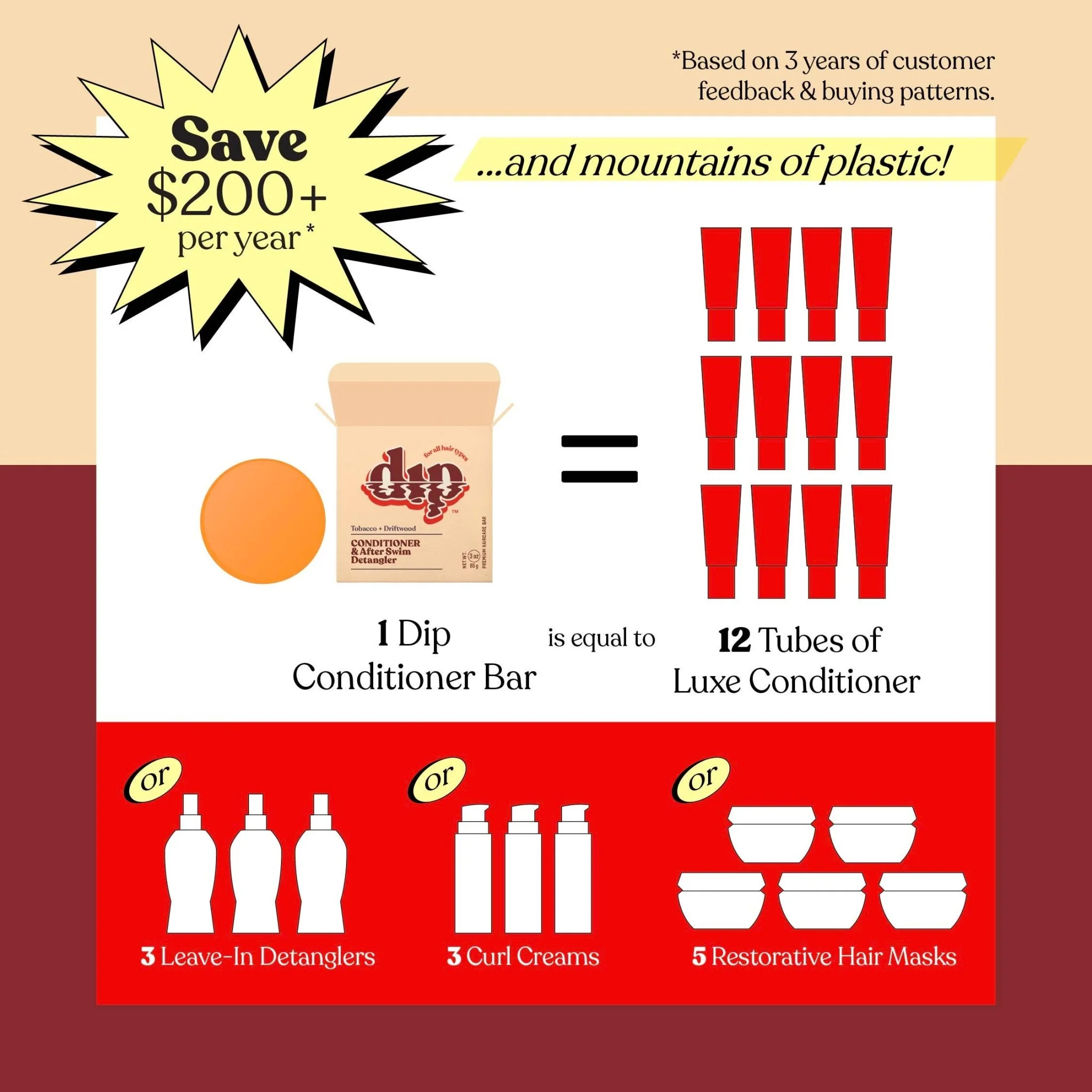 Conditioner Bar & After Swim Detangler | Tobacco & Driftwood - Image 6