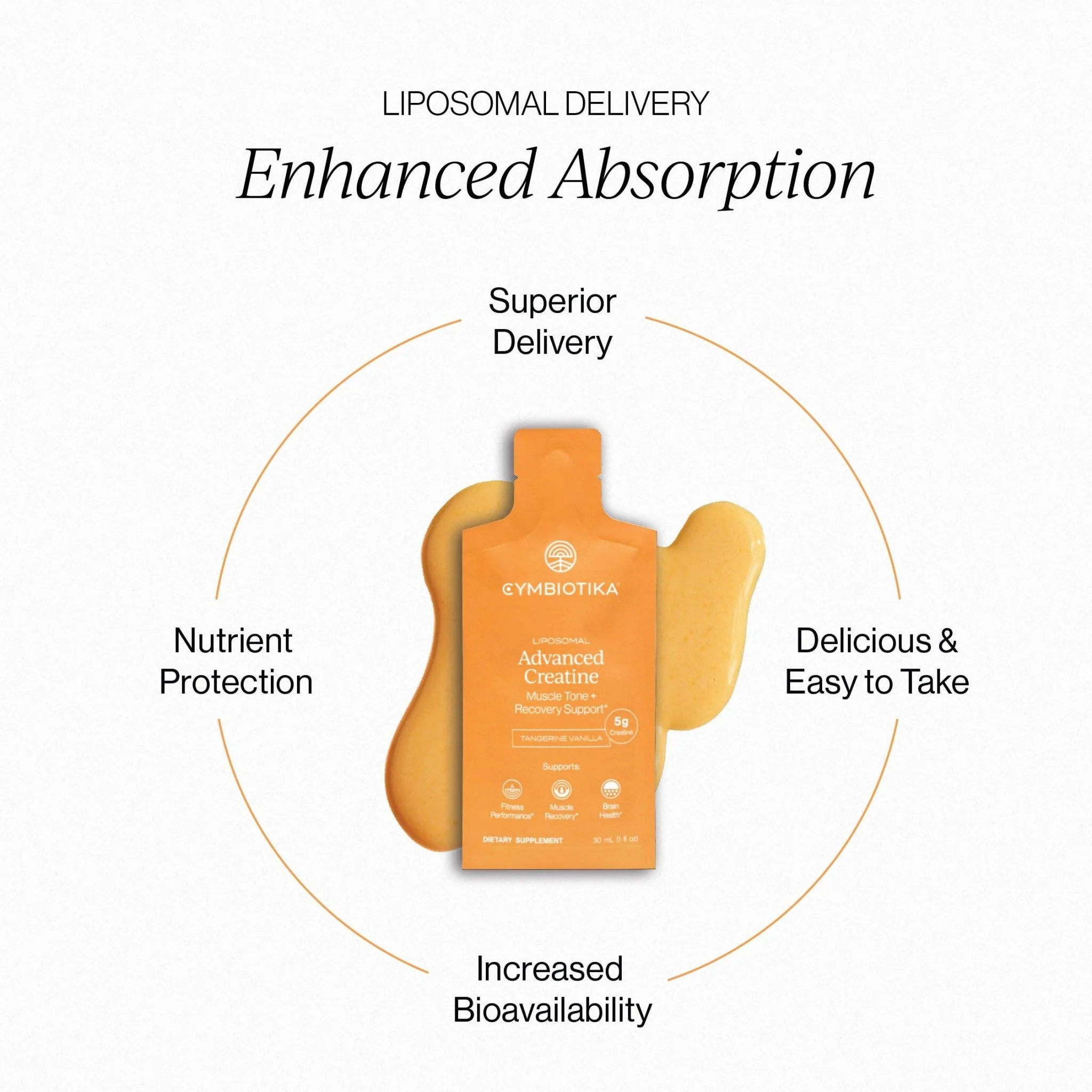 Liposomal Advanced Creatine - Image 4
