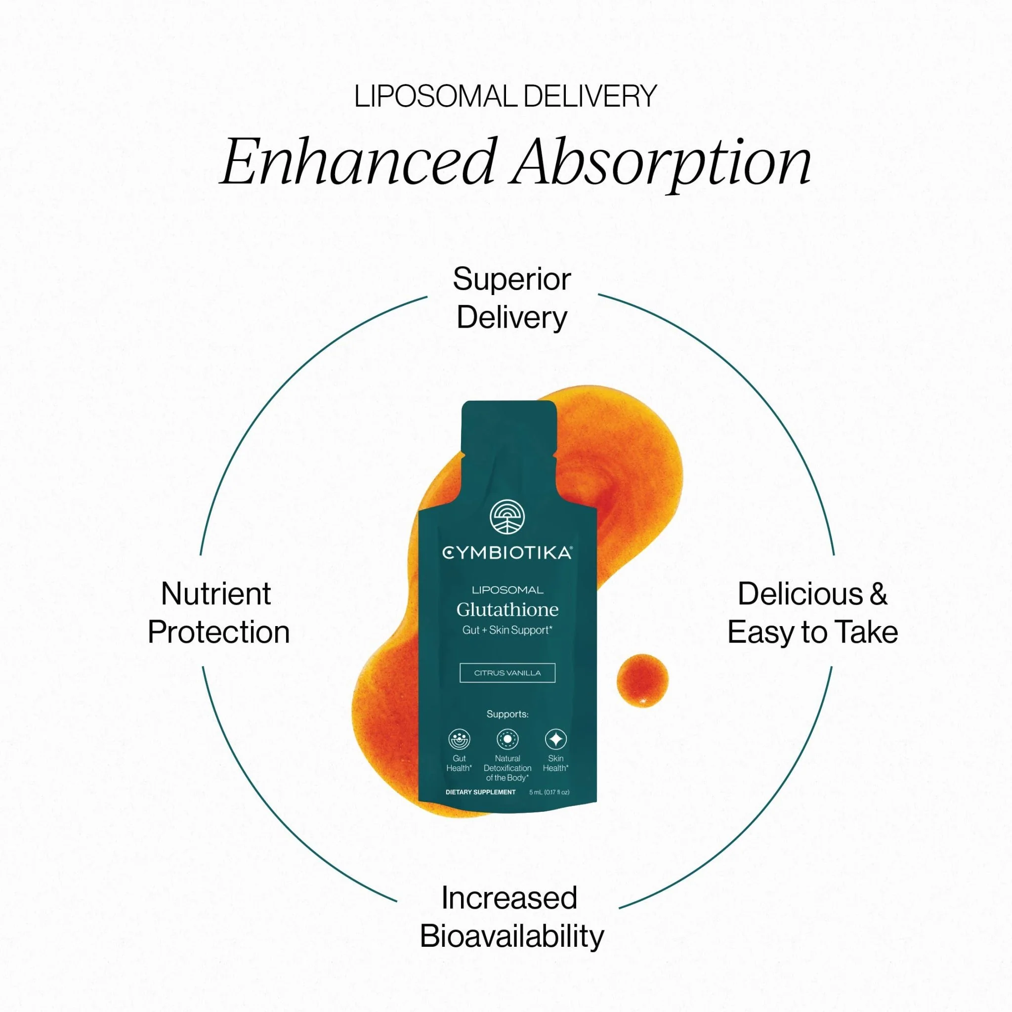 Liposomal Glutathione - Image 4