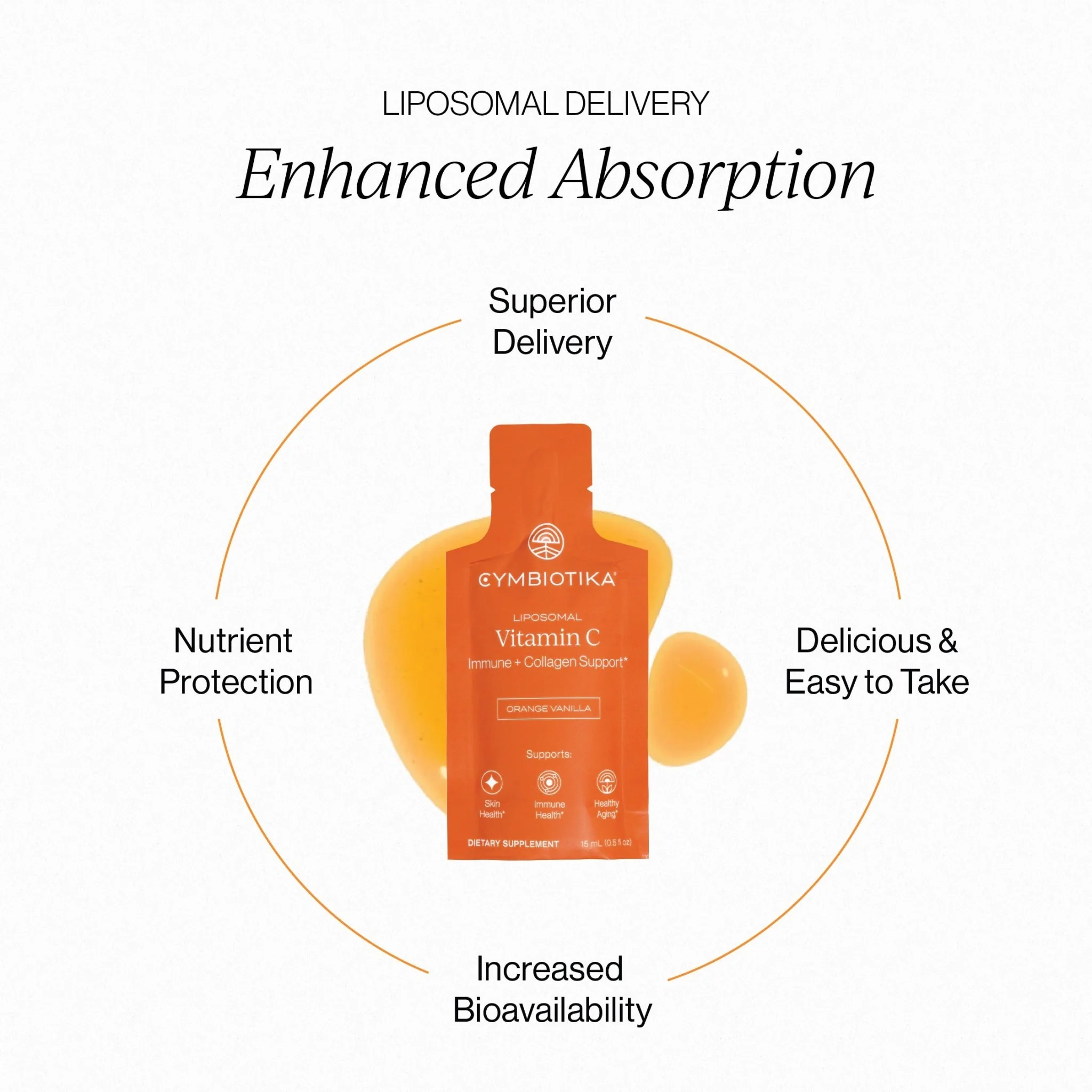 Liposomal Vitamin C - Image 3