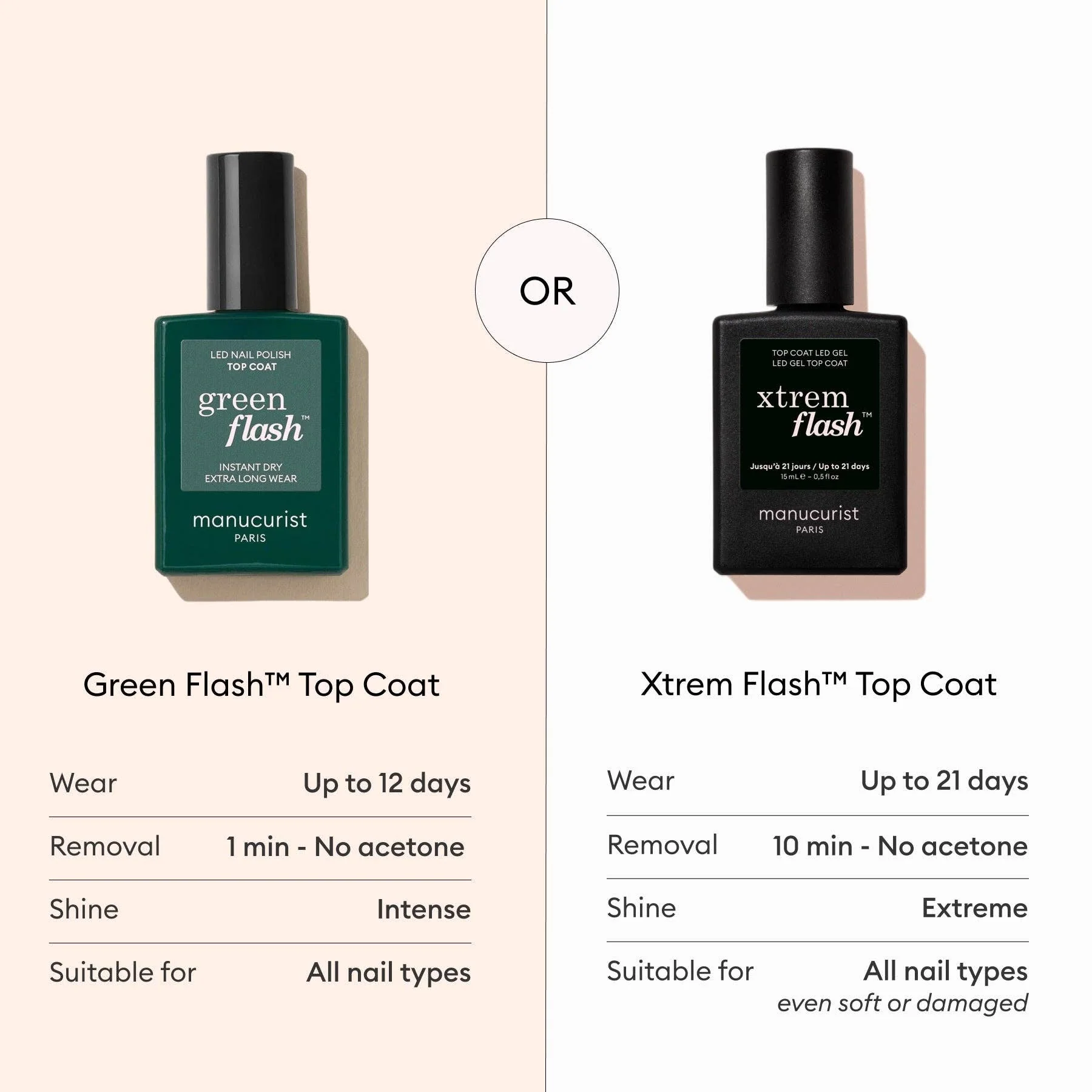Xtrem Flash™ Gel Top Coat - Image 3