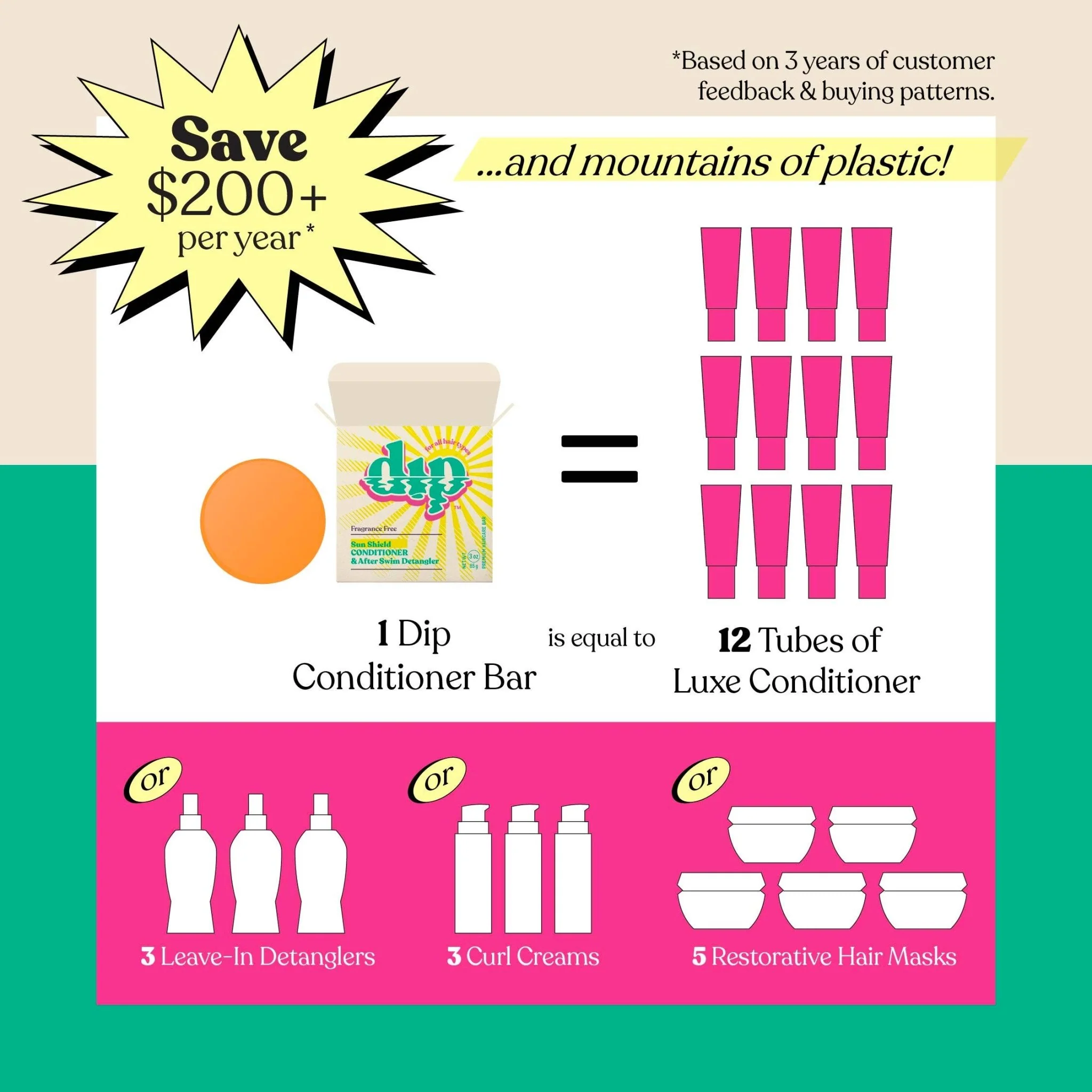 Sun Shield Conditioner Bar & After Swim Detangler | Fragrance Free - Image 6
