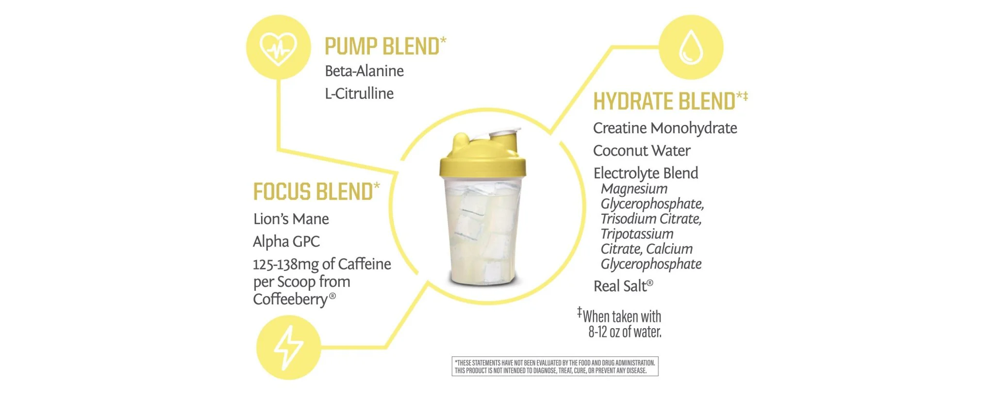 Active Pre-Workout - Image 3