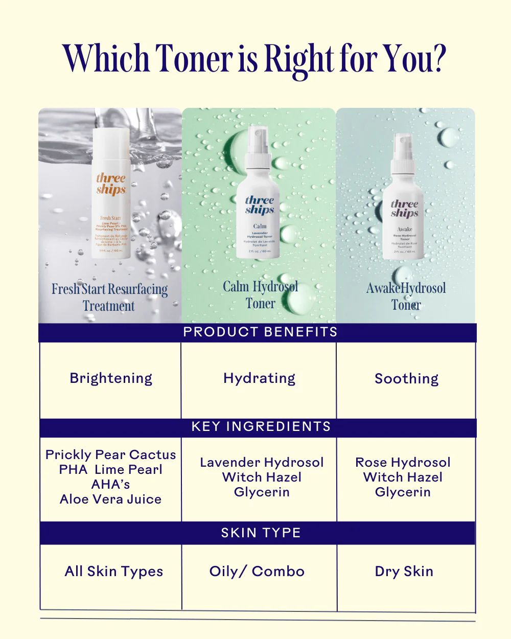 Fresh Start Lime Pearl & Prickly Pear 5% PHA Toner - Image 5