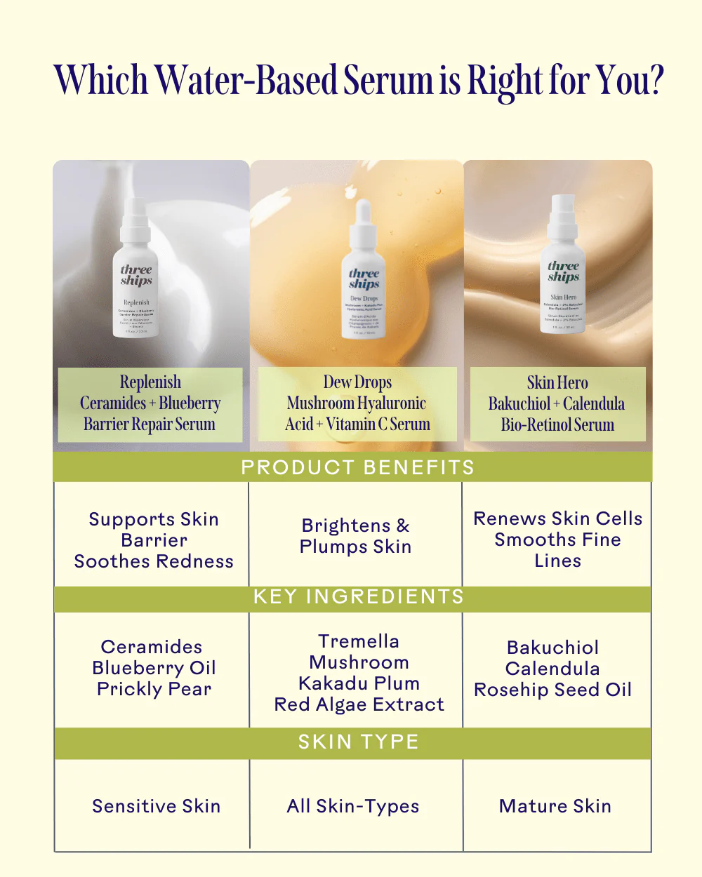 Replenish Ceramides & Blueberry Barrier Repair Serum - Image 7