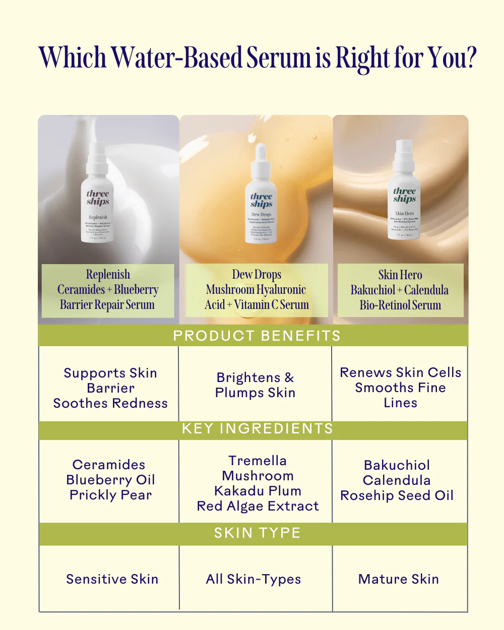 Skin Hero™ Calendula + 2% Bakuchiol Bio-Retinol Serum - Image 7