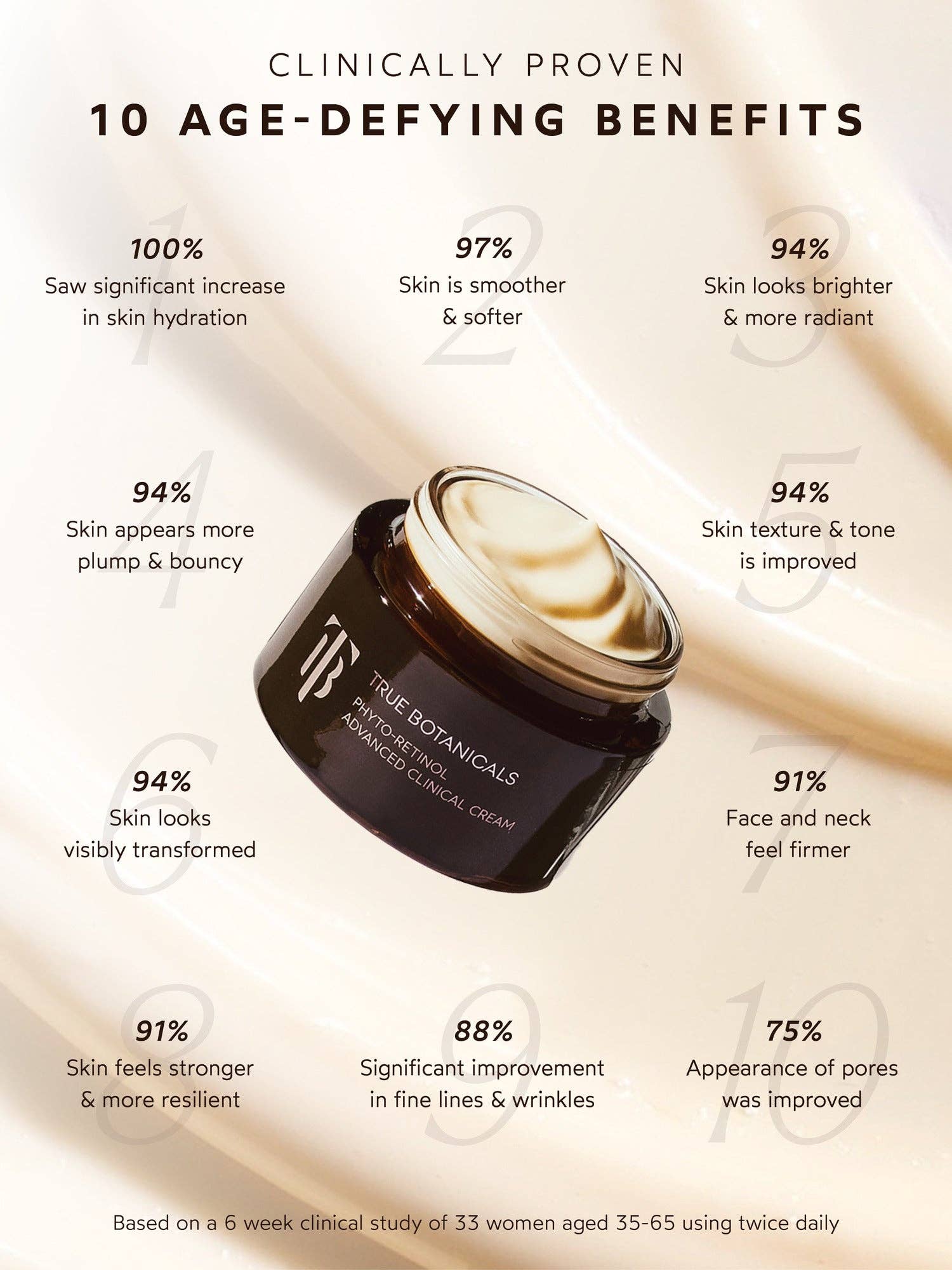 Phyto-Retinol Advanced Clinical Cream - Image 5