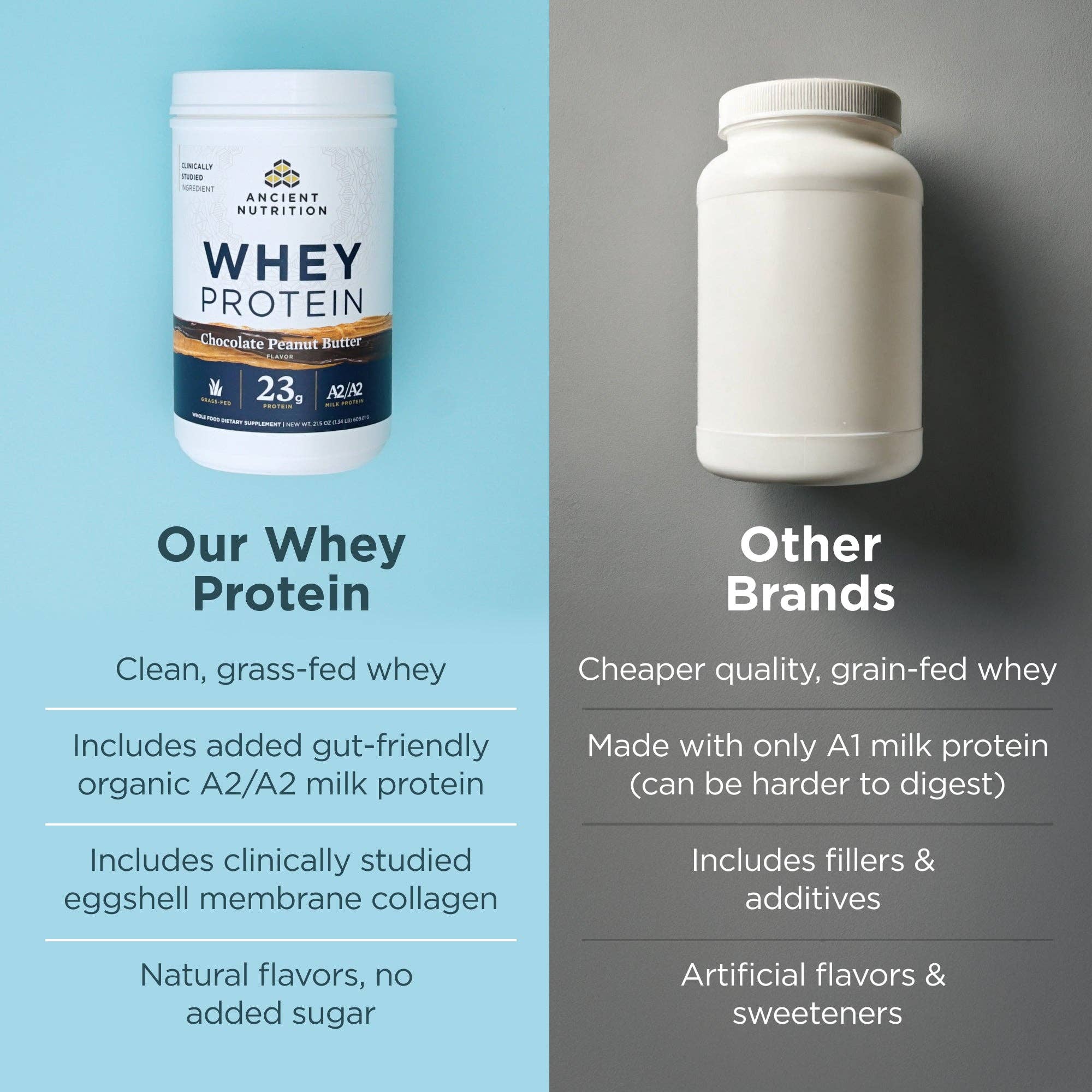 Whey Protein | Chocolate Peanut Butter - Image 5