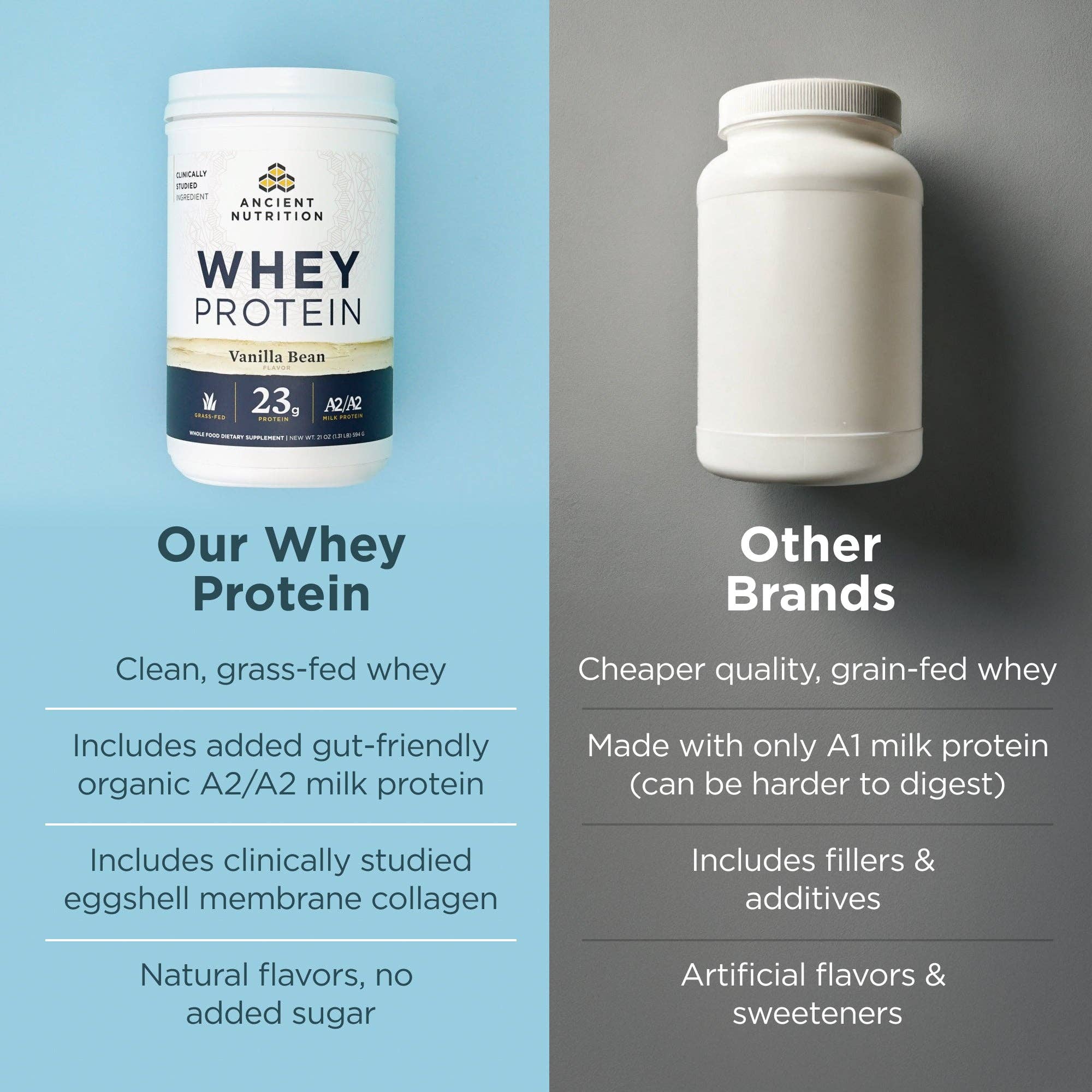 Whey Protein | Vanilla Bean - Image 5